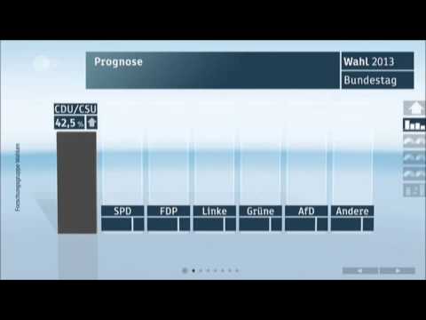 Bundestagswahl 2013 - 18:00 Uhr Prognose