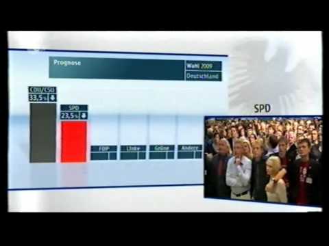 18:00 Uhr Prognose Bundestagswahl 2009 (ZDF)